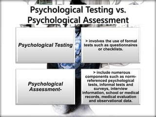 Types of psychological test