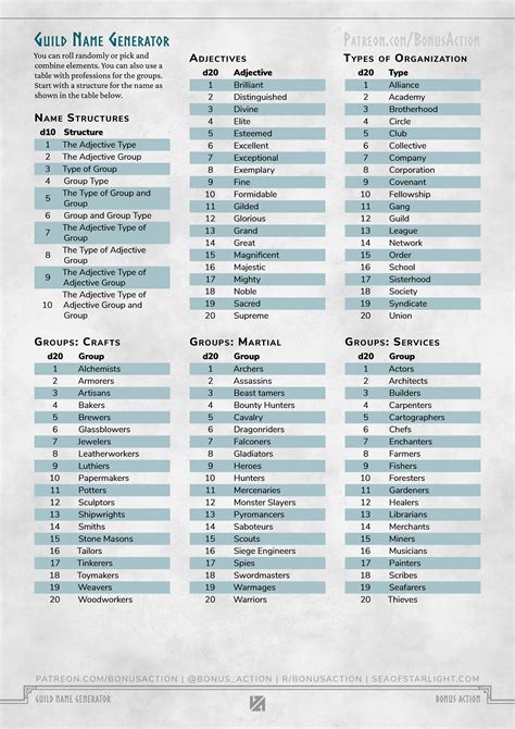 Guild Name Generator Rbonusaction