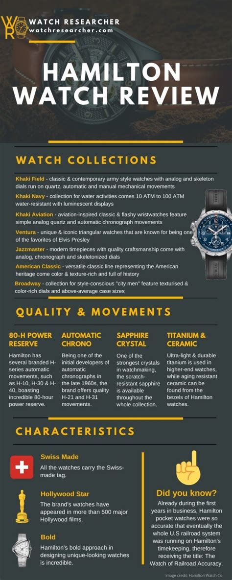 Hamilton Watches Review: Are They Good Quality Watches? | Watch Researcher