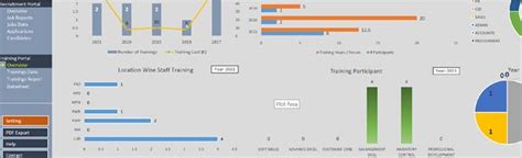 HR Monthly Report Template Excel (Dashboard Tracking)