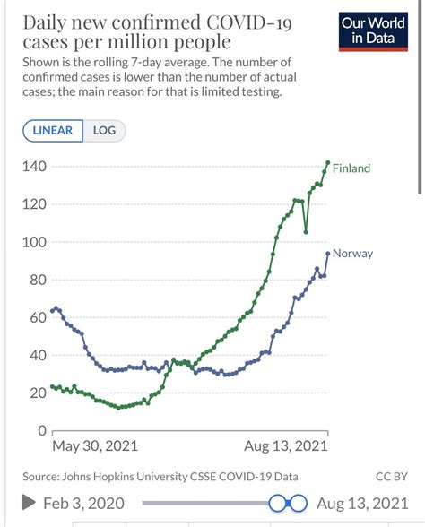 Hannu Oskala on Twitter Norjan rokotus ja tartuntatilanne tällä