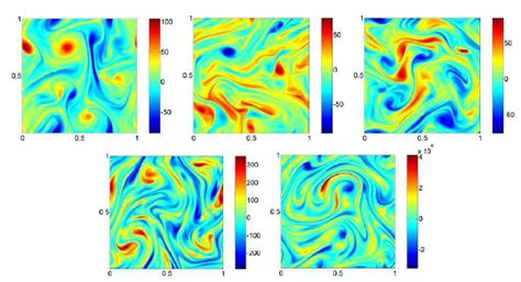 Isosurfaces Of Vorticity V For The Simulation