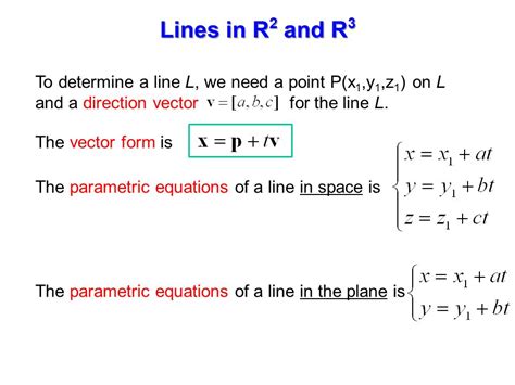 Parametric Vector At Vectorified Collection Of Parametric Vector