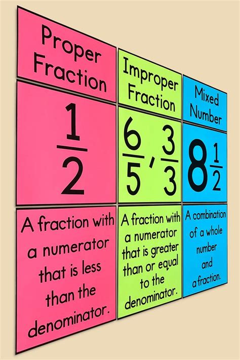 a multicolored poster with numbers and fractions on it