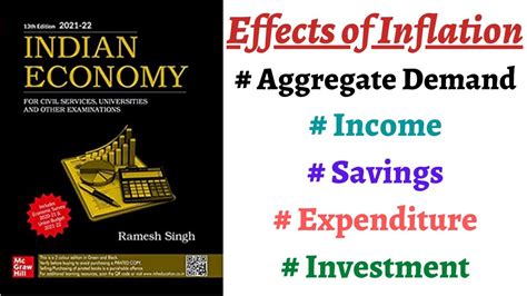 Part 44 How Inflation Affects Aggregate Demand Investment Income Saving And Expenditure