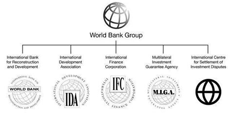 World Bank Group History Headquarters Members Functions Upsc