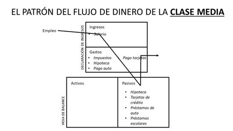 Arriba Imagen De Que Trata Padre Rico Padre Pobre Abzlocal Mx