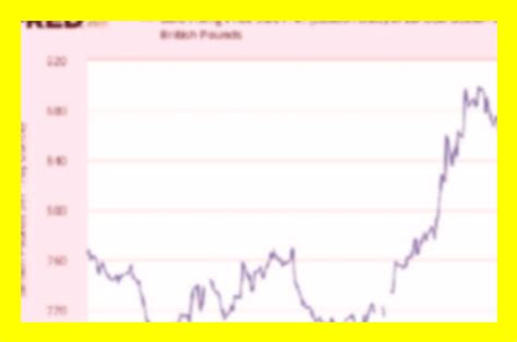 Gold Rate Chart This Month In 2020 Gold Rate Chart Gold Rate Chart