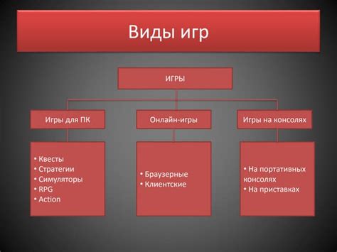 Виды игр | PPT