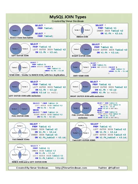 Mysql Join Types Pdf