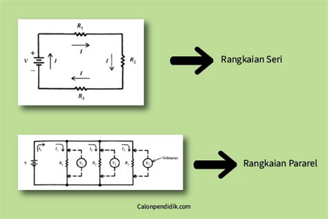 Besar Tegangan Pada Rangkaian Paralel Yang Melewati Tiap Komponen Adalah Edugithub