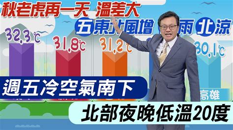 【戴立綱報氣象】週五冷空氣南下 北部夜晚低溫20度｜週休東北風影響 東部飄雨 西部天晴 20231018 Youtube