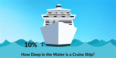 How Much Of A Cruise Ship Is Underwater Cruise Ship Traveller