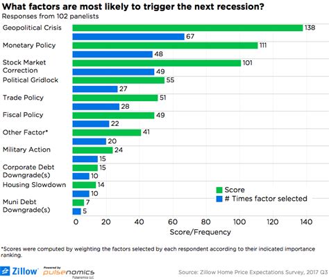 Recession Predictions For 2024 Sheri Concordia