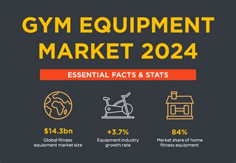 Fitness Equipment Market Statistics 2024 Size Segments More