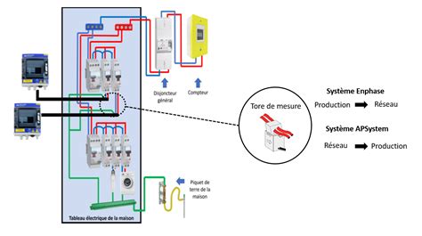 Installer Plusieurs Coffrets De Protection Avec Des Micro Onduleurs