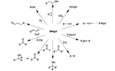 Grignard Reagents