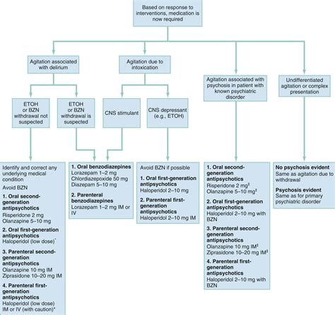 Mood Disorders Clinical Tree