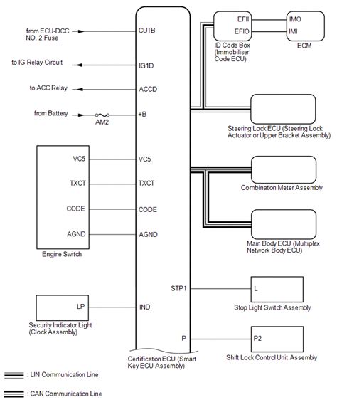 Toyota Ch R Service Manual System Diagram Smart Key System For Entry Function