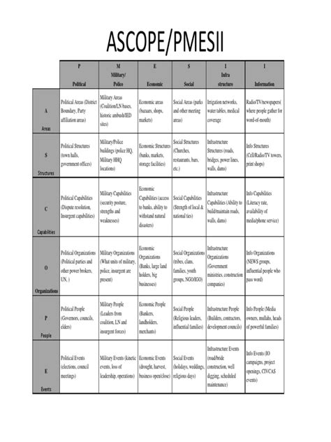 Ascope Pmesii Matrix | Leadership | Leadership & Mentoring