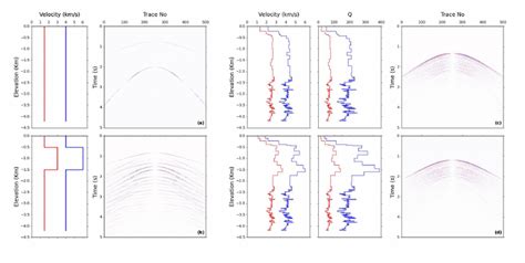 Velocity Models P Wave Blue Line And S Wave Red Line With Their