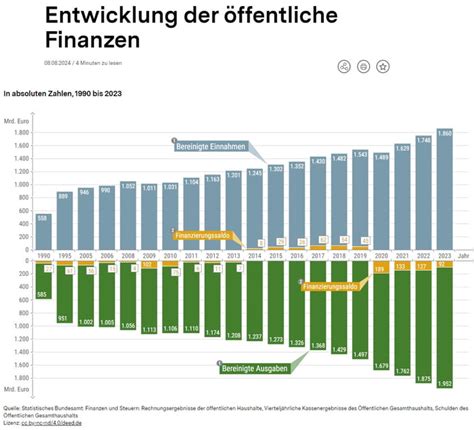 Weil Das Ja Ganz Aktuell Ist Hier Sehen Wir Wie Der Staat Kaputt