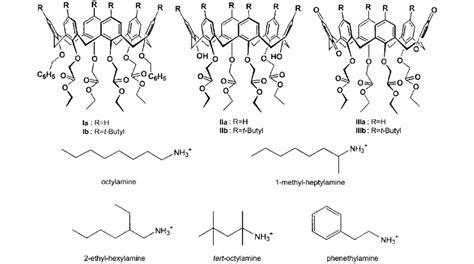 Six Lipophilic Tetraesters Of Calix 6 Arene Ia Iib Calix 6 Diquinone