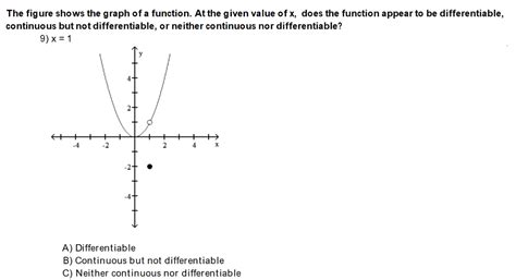 How To Tell If A Function Is Continuous But Not Differentiable