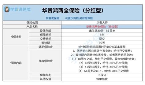 华贵华贵鸿两全保险分红型保障怎么样？评测分析！财富号东方财富网