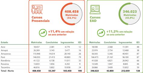 Dados Estados e Regiões 13º Mapa do Ensino Superior 2023