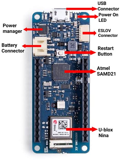 Arduino MKR WiFi 1010 Pinout and Features