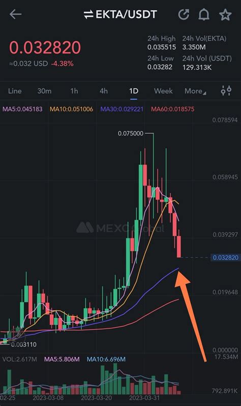 Crypto X100 Hunter On Twitter EKTA EktaChain Coming To My DCA Zone