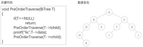 【数据结构详解】——链式二叉树为什么链式结构二叉树不建议用双向 Csdn博客