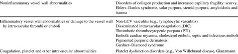 Differential Diagnosis Of Leukocytoclastic Vasculitis Download