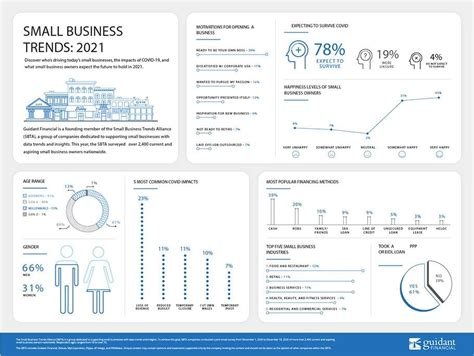 [infographic] 2021 Small Business Trends Guidant