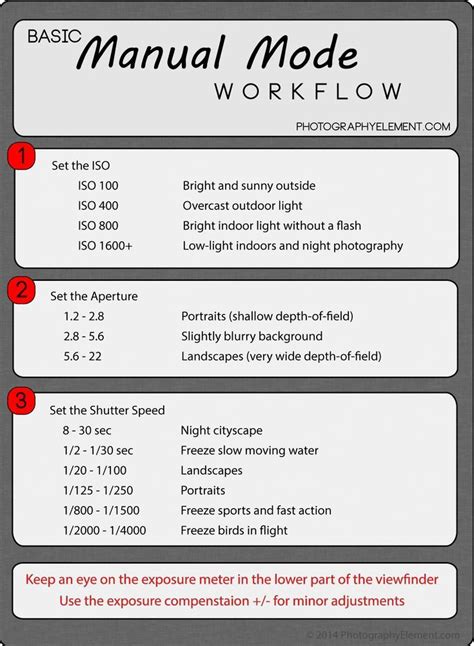 An Instruction Manual For How To Use The Light Source In Your