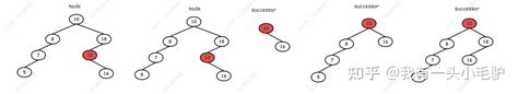 《算法与数据结构：binary Search Tree Bst 二叉搜索树》 知乎