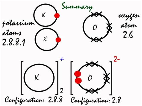 Draw The Lewis Structure Of K2O (potassium Oxide), 57% OFF