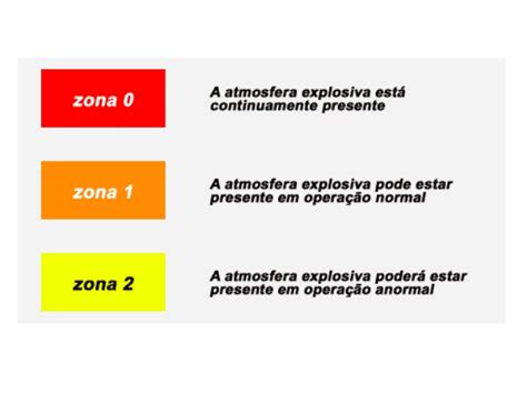 Áreas Classificadas o que são e como identificá las Ranger SMS