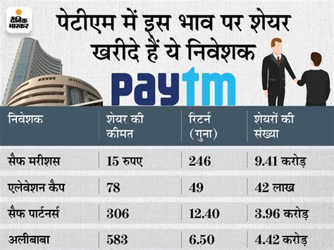 Paytm Ipo Price Band Paytm Ipo Price Band Of Rs 3200 To 3800 Per Share पेटीएम के Ipo का भाव