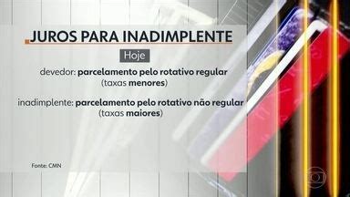 Hora 1 Conselho Monetário Nacional aprova novas regras para juros de