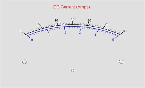 Mb 1 Custom Meter Scales Generic Meter Applications