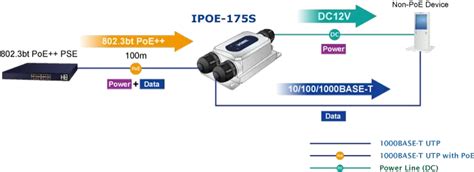 Ipoe S Industrial Ip Bt Poe Splitter Dc V C