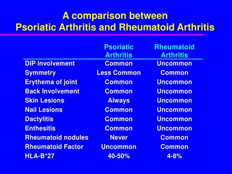 Ppt Psoriatic Arthritis Clinical Features And Epidemiology Powerpoint Presentation Id 5489368