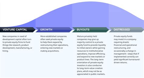 Introduction To Private Equity