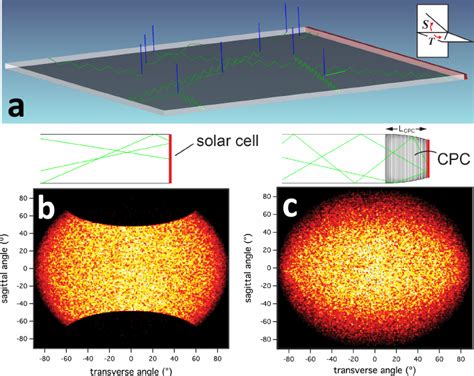 A Physical Layout Of A Typical Ray Tracing Simulation For A Download Scientific Diagram