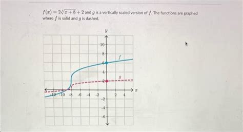 Solved F X 23x 8 2 And G Is A Vertically Scaled Version Of