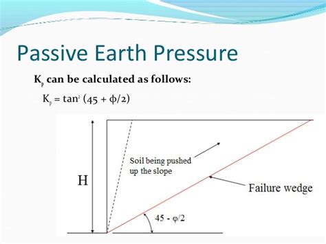 Lateral Earth Pressure Diagram