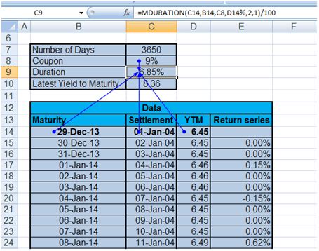 Calculate Value At Risk For Bonds Financetrainingcourse