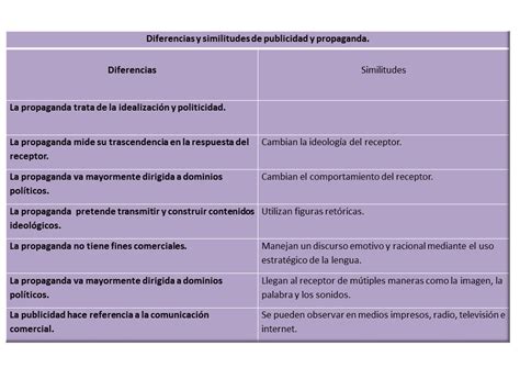 Comunicación Política Diferencias y similitudes entre publicidad y